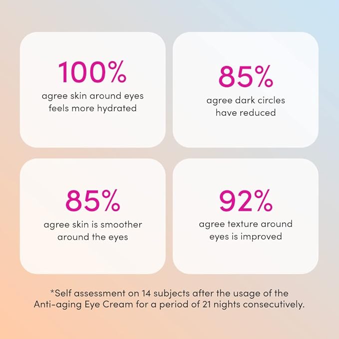 Sand & Sky Australian Essentials Anti-Aging Eye Cream with Peptides & Vitamin C - Under-Eye Brightening Formula, Reduces Dark Circles & Puffiness