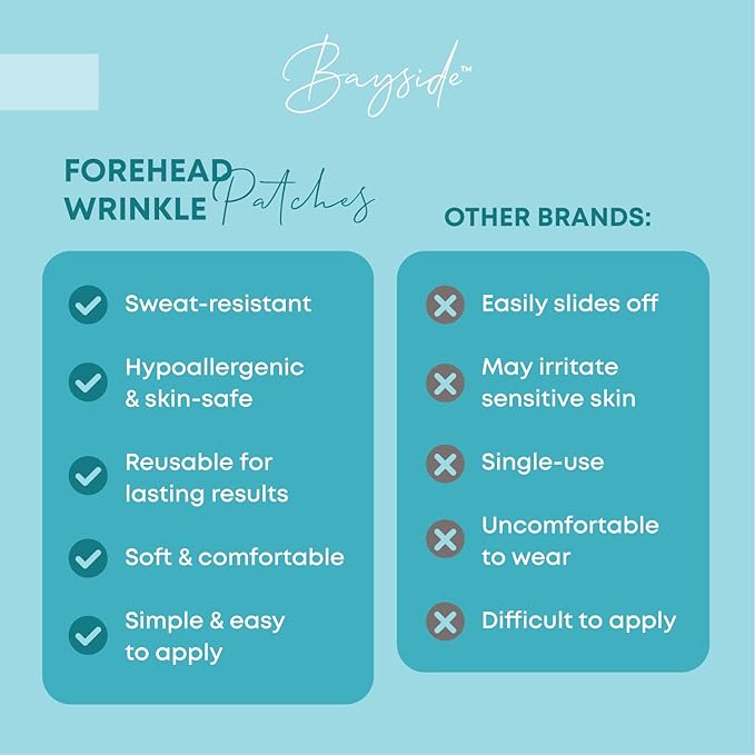 Forehead Wrinkle Patches Reusable | Non-Invasive Wrinkle Treatment for Fine Lines | Works with Face Lift Tape and Eye Patch Kits | Long-Lasting, Gentle Skin Care Solution | Includes Storage Tin