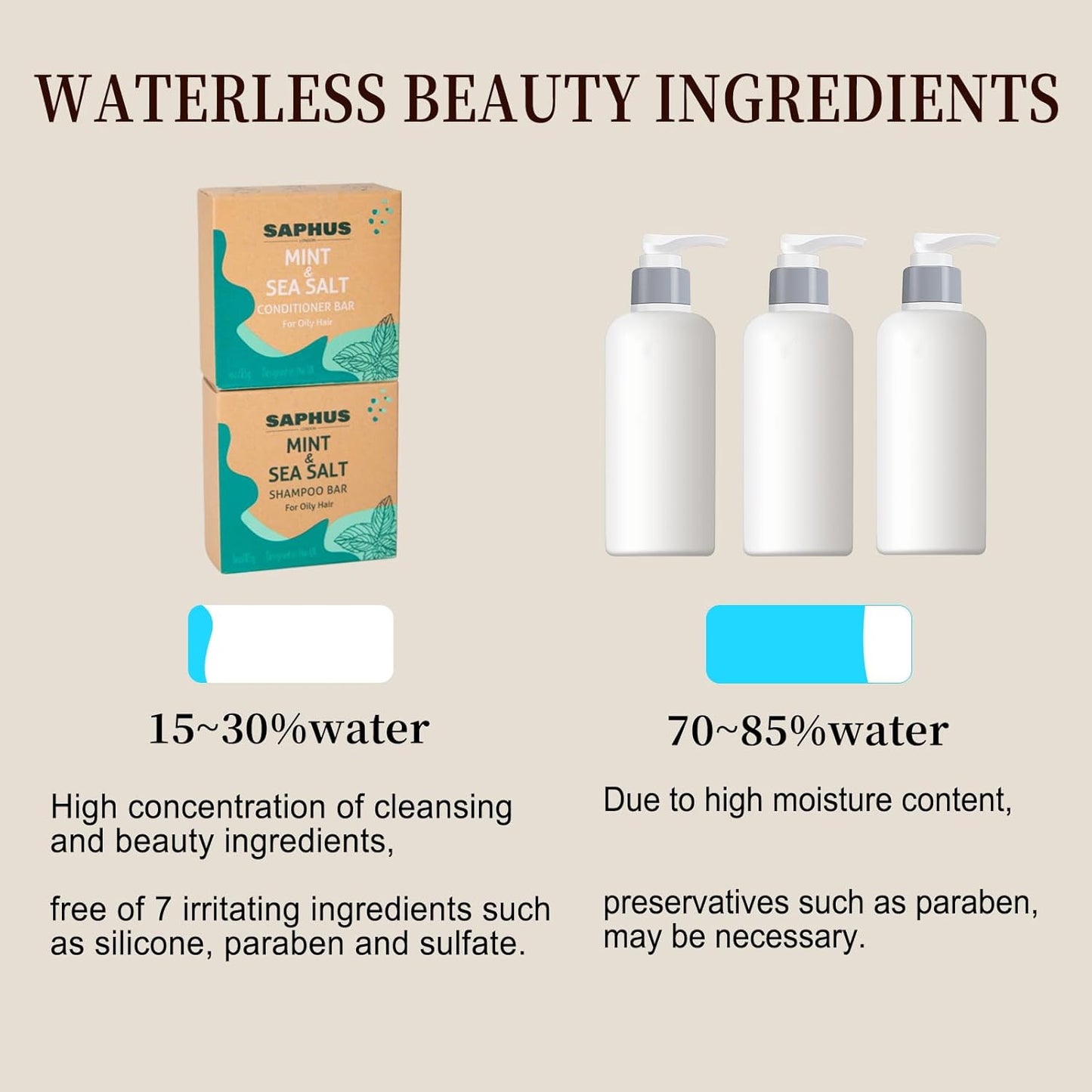 Shampoo Bar and Conditioner Bar Set - Promote Hair Growth & Purifying, Paraben Free and Sulfate Free for Men & Women Dandruff Oily Hair, 2pcs