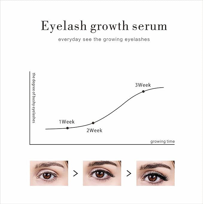 AMAZING LashForce Eyelash Growth Serum (5 ml) Eye Lash Serum For Eyelash And Eye brow Growth Serum - To Grow Lashes Thicker