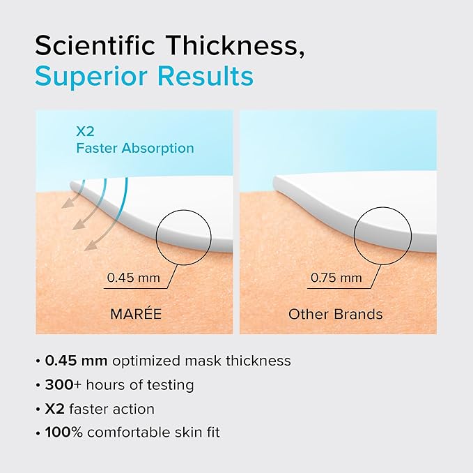 MAREE Hydrogel Collagen Face Mask with Hyaluronic Acid - Hydrating Face Masks Skincare with Niacinamid & Ionic Silver - Mascarillas Faciales For Women Skin Care - 4 Count