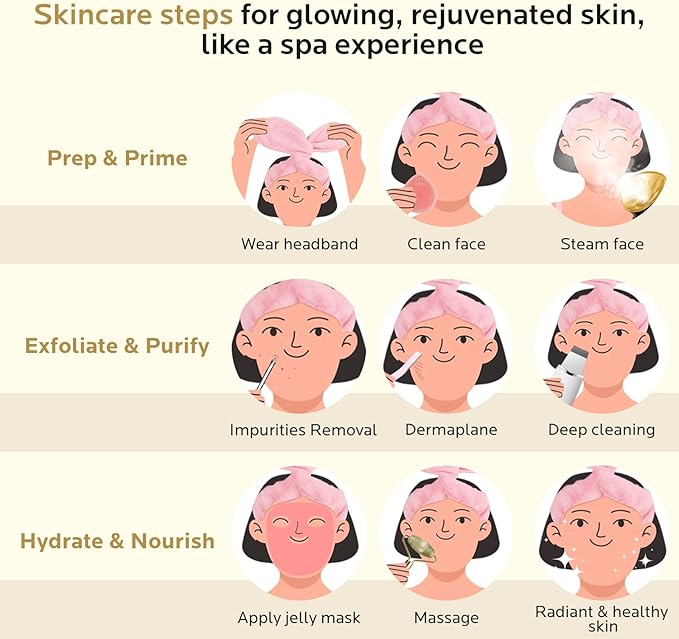 Colorfarm Facial Steamer Nano Ionic: Face Steamer Home Spa Kit Deep Cleaning Unclogs Pores Sinuses Inhaler with 8 Skin Care Tools - Relaxing Self Care Skincare Beauty Gifts for Women (Black Gold)