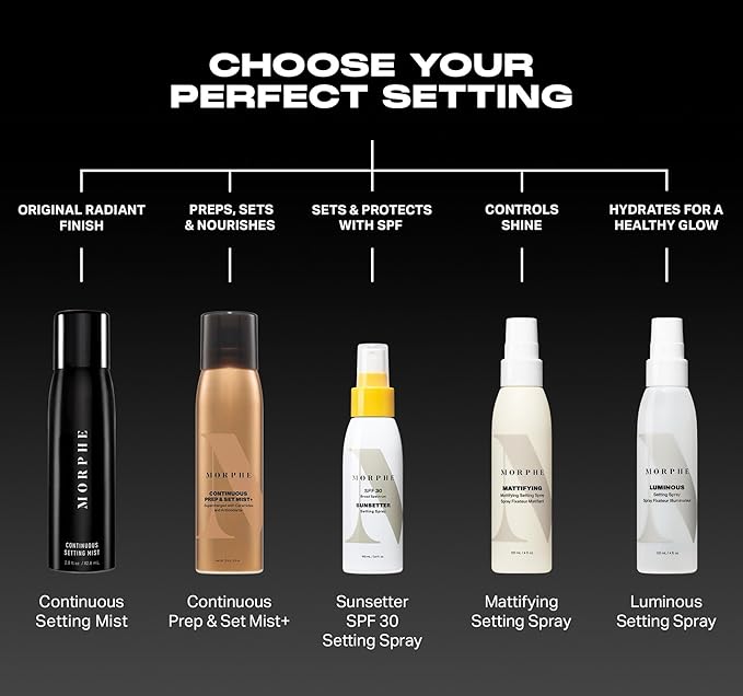 Morphe Mini Continuous Setting Mist - Micro-Fine, Travel Size Setting Spray for Makeup with a Natural Finish - Helps Makeup Resist Caking or Fading & Increases Wear of Foundation (1.3 oz)