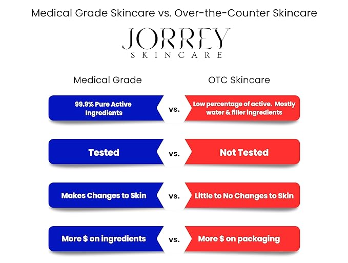 Pure Hyaluronic Acid