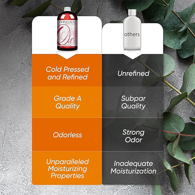 Dr Joe Lab Argan Nut Oil Deodorized 16 oz Pure Natural Moroccan Unrefined Unscented Cold Pressed Virgin - for Hair Skin Body Nail Beard - Marrakesh Oil - Packaging May Vary