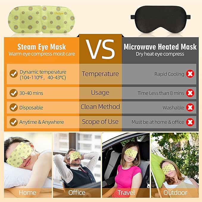 Serfeymi 22 Packs Steam Eye Mask, Warming Eye Mask Promote Sleep Eye Patch Self-Heating, Disposable Eye SPA Heated Eye Mask for Dry Eyes, Dark Circles, Tired Eyes, Eye Fatigue (Upgraded Chamomile)