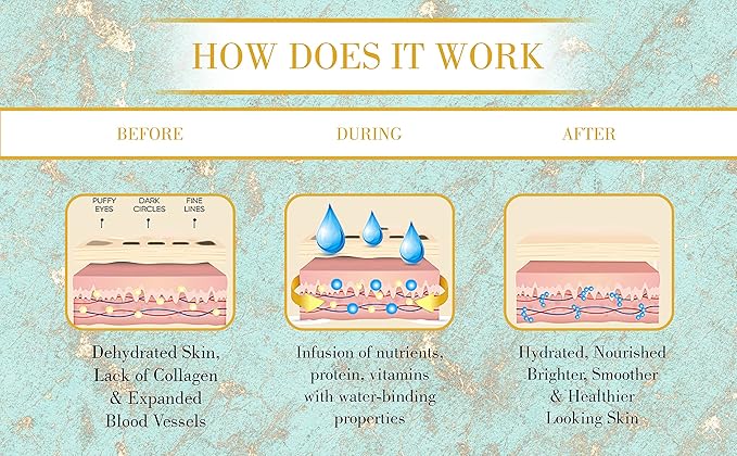 24K Gold Under Eye Patches For Wrinkles- Gold Eye Patches for Puffy Eyes - Dark Circles Under Eye Treatment - Anti-aging Golden Eye Mask with Hyaluronic Acid Vitamin D and E. 60 Eye Masks