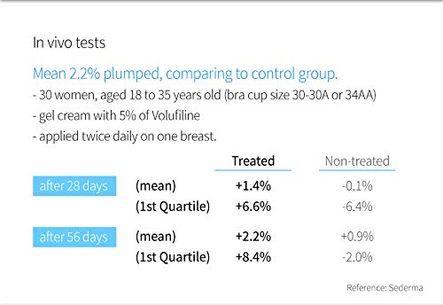 Volufiline Serum 1.7 fl. oz. / 50 ml/Volufiline Oil for face, breast, butt, Skin Elasticity, 100% Genuine, France Sederma, Cosmetic Ingredient booster korean volifiline glass bottle