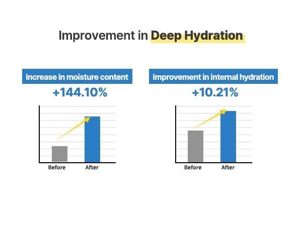 AQUA SQUALANE SERUM 50ml | Soothing, Inner moisture, Claming, Pore care, Sebum control | 1.69Fl Oz