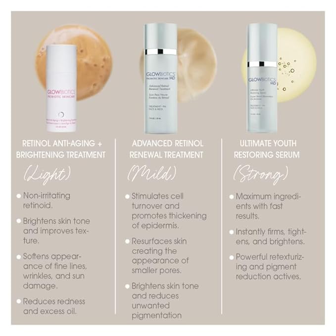 Glowbiotics Advanced Retinol Renewal Treatment: Nightly Anti-Aging Cream for Smoother, Brighter Skin | Firms & Reduces Pores with Retinol