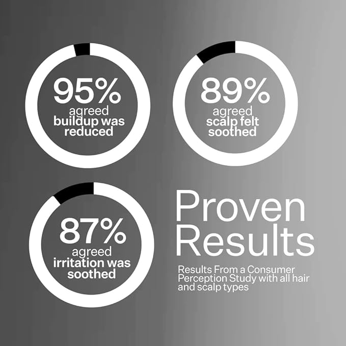 ACT+ ACRE Cold Processed Scalp Detox Oil - Sulfate-Free Care for Flaky, Dry and Itchy Scalp - Promotes Thicker, Fuller-Looking Hair