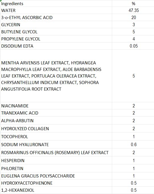 Professional Vitamin C Face Serum 20%, Anti Aging Facial Super Vit C Serum with Ascorbic Acid Hyaluronic Acid & Vitamin E for Dark Spots, Skin Care, Christmas Gift & Stocking | 1 Fl. Oz