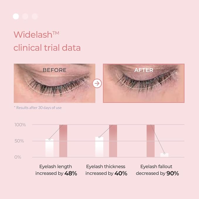 Blooming Eyelash Serum 0.25oz(7.5ml) | Enhancing Eyelash Length & Thickness | Suitable for Eyebrows and Scalp Use