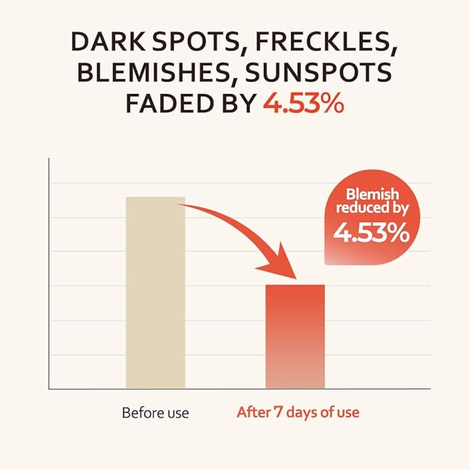 T'else Red Orange Niacinamide Serum 30ml, 1.05 Fl.oz, Blemish and Skin Flaws Improvement, Moisturizing Gel Formula Lotion, Rich Vitamin & Panthenol Facial Care, Smooth Skin Texture, Korean Skin Care