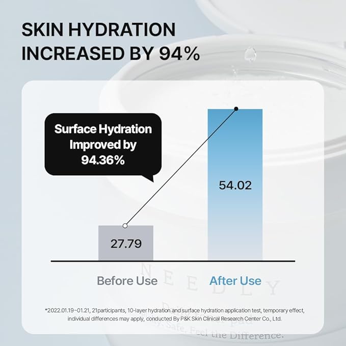 Needly Daily Toner Pad, Exfoliating Facial Pads with BHA & PHA, Deep Hydration, Pore Minimizer for Face, Centella, Tea Tree, High Volume Essence, Extra Large Cotton Pad, Korean Skin Care (60 Pads)