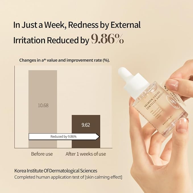 Salmon Caring Centella Ampoule - Salmon PDRN, Salmon Egg Extract, Centella, Madecassoside, Calming, Soothing, Restore and Rejuvenate, Sensitive Skin, Korean Skincare