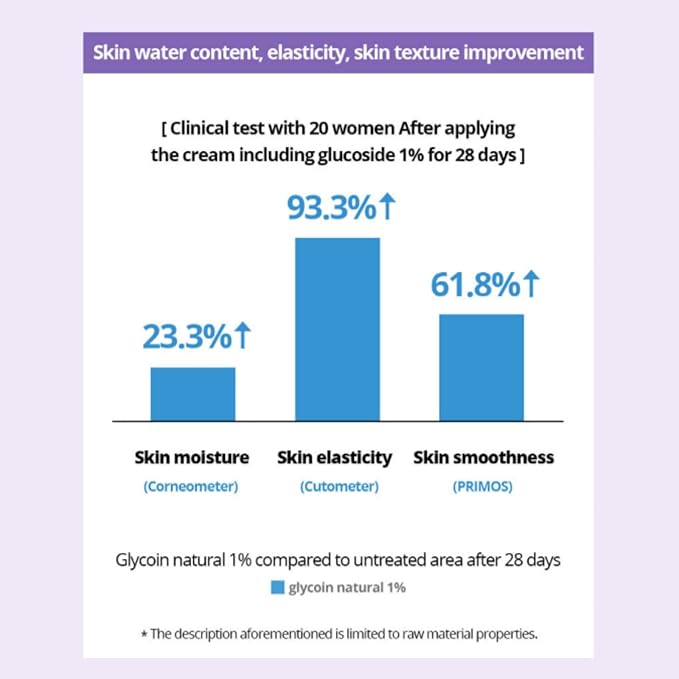 [BONAJOUR] Bio Active Resurrection Plant Powerful Aquaporin Hydration Serum - For Dry Skin, Repair, Moisturizing, Nutrtition, Protection