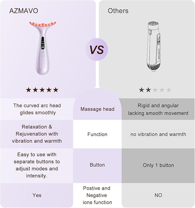 Facial and Neck Massager for Face, Neck - Skin Lifting & Firming - Wrinkle & Dark Circle Reducer - at Home Skin Care Face Sculpting Tool and Neck Massager-Pastel Purple