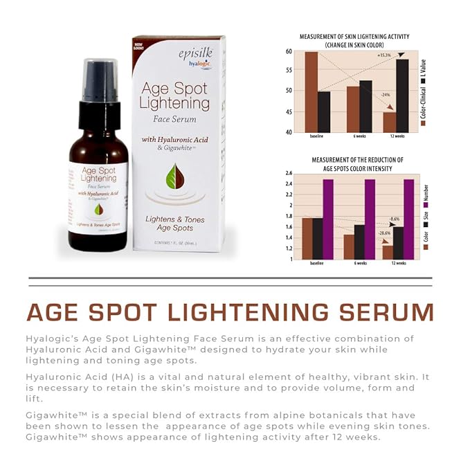 Age Spot Face Serum - Dark Spot Corrector Enriched w/Hyaluronic Acid & Gigawhite - Episilk Brightening Serum to Lighten & Tone Age Spots & Wrinkles & Fine Lines 1 Fl. oz. - Hyalogic Brand