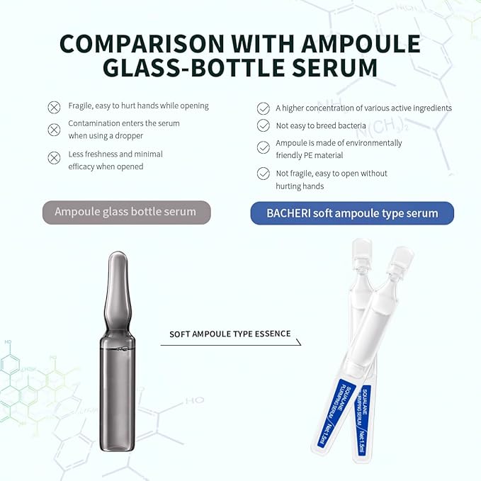 Squalane Serum for Face # 15 Pcs/Box, with Vitamin E, Vitamin B5 and Vitamin A derivative, Moisturizing Serum Soft Ampoules to Smooth Dry and Sensitive Skin