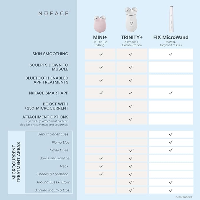 NuFACE Trinity+ Microcurrent Facial Device Kit - FDA Cleared Face Sculpting & Neck Tightening Device to Contour Cheeks & Brows + Microcurrent Gel Activator & Silk Creme - Sandy Rose
