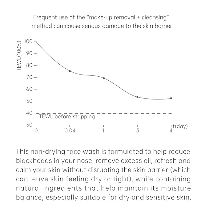 拾颜洁颜蜜 facial cleanser 02 150 Millilitre 小圃洁面