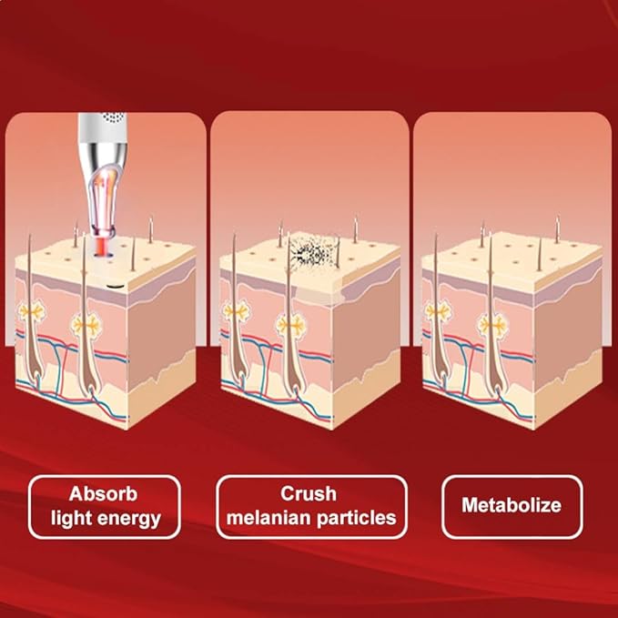 Red Pen Rechargeable for Face Skin Care