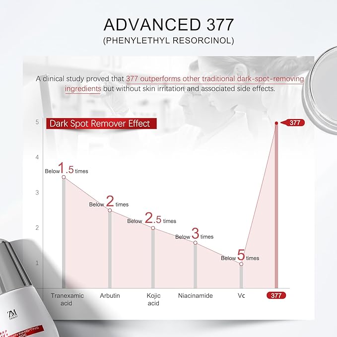 Niacinamide Serum 10%, 377 1% Dark Spot Corrector, Vitamin C Face Serum for Uneven Skin Tone, Pores Reducer, Facial Soothing Moisturizer, Korean Skin Care 30ml/1.01 fl. oz