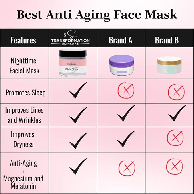 Dream Cream Menopause Skincare Night Cream - Wake Up Rested + Restored with Hyaluronic Acid, Niacinamide, Peptides, Melatonin and Magnesium. Overnight Face Mask by 2 See Transformation