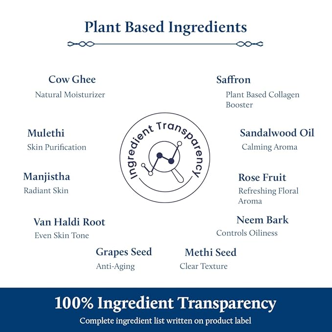 Blue Nectar Shata Dhauta Ghrita Face Cream for Women | 100 Times Washed Ghee Face Moisturizer for Women | Truly Natural Face Cream for Skin Firming (19 Herbs, 1.7 Oz)