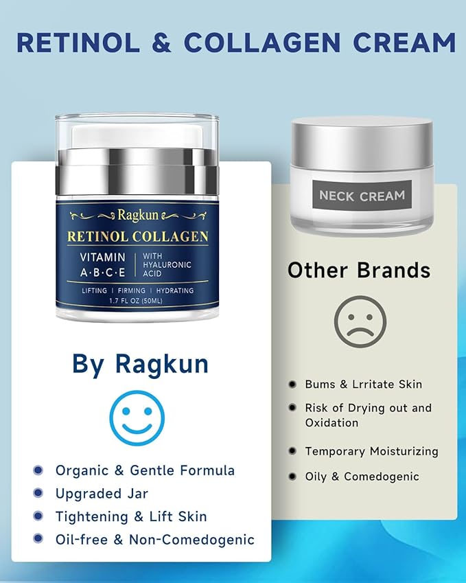 Retinol Cream for Face, Collagen Neck Creams for Tightening and Firming, Anti Aging Day & Night Facial Moisturizer for Women & Men, Instant Face Lift Wrinkle Cream 1.7 fl. oz.