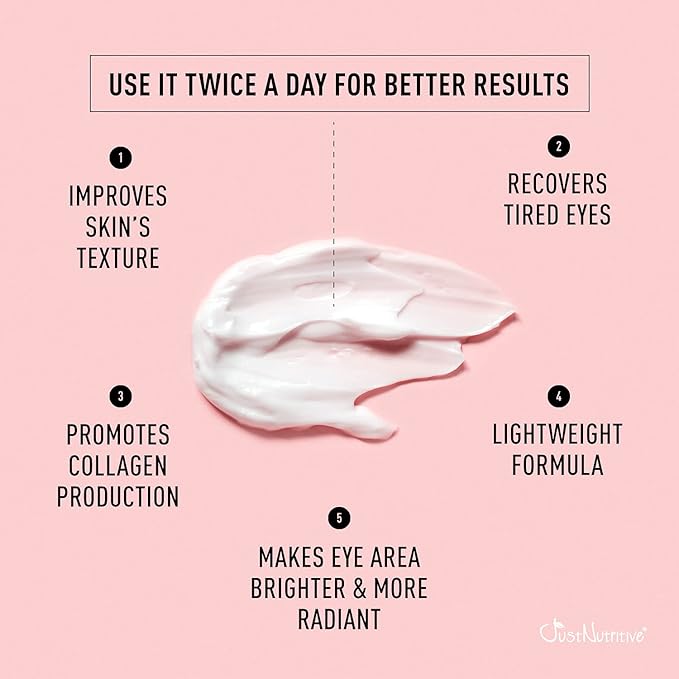 Just Nutritive Anti-Aging Eye Cream | Nutritive Ingredients | Under Eye Wrinkle Treatment | Crows Feet Eye Cream | Best Anti Aging Cream For Eyes 2oz