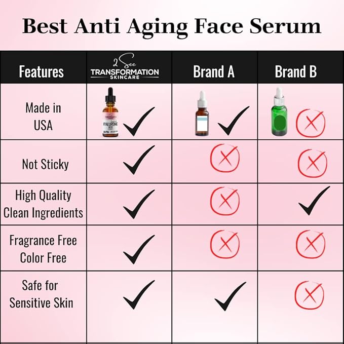 Vitamin C Serum, Hyaluronic Acid Serum for Face, Anti Aging, Menopause Support, Skin Care Products, Smooth & Tightening Skincare, Dark Spot Remover_2 See Transformation Skincare, 1 oz