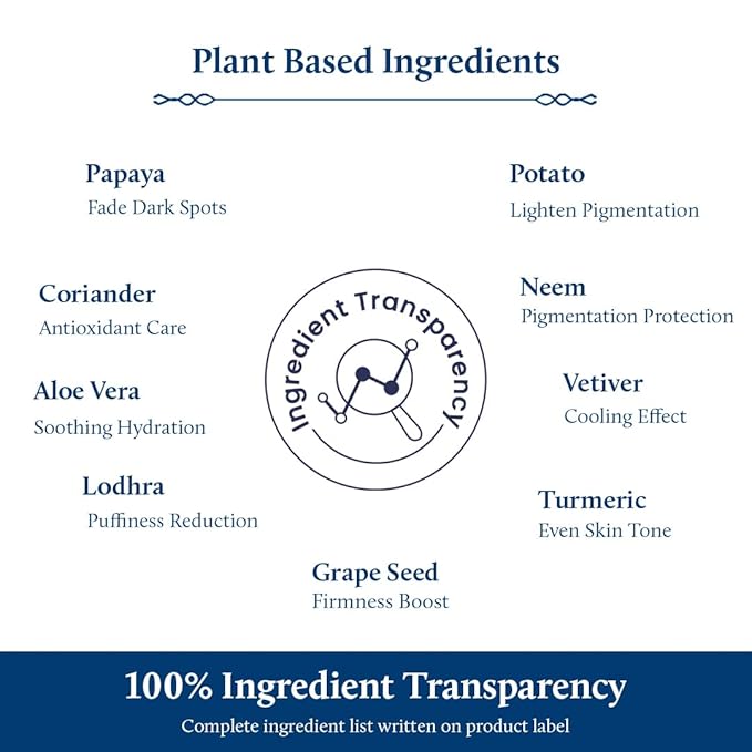 Blue Nectar Shubhr Under Eye Cream for Dark Circles with Papaya, Potato Starch & Niacinamide | Best Under Eye Cream for Men | Eye Cream for Dark Circles & Wrinkles (18 Herbs,15ml)