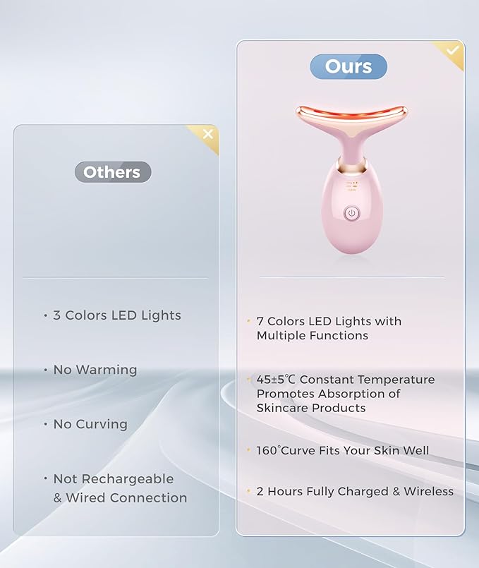 7-in-1 Skin Care Tools, Face Care, Face Neck Massager for Skin Care Routine at Home, Glossy Pink