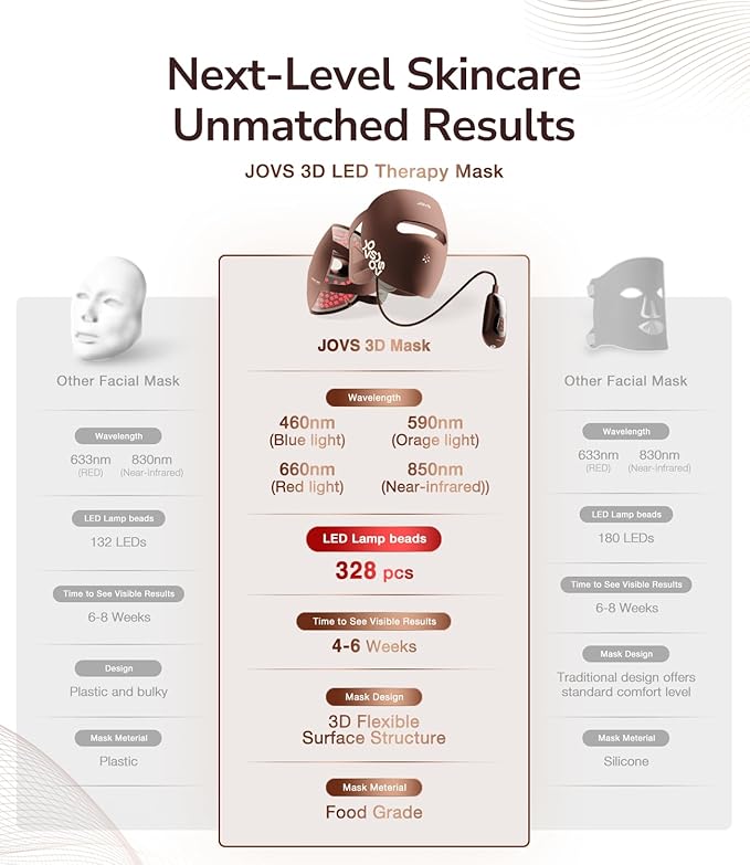 JOVS Red Light Therapy Mask for Face, LED Face Mask Light Therapy with Near-Infrared Red Light, 4 Modes and Portable Skin Care Tools for Home Use