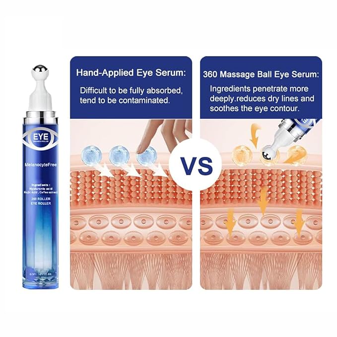 5% Caffeine Eye Serum Anti Aging, Eye Serum with Acid Niacinamide peptides for Puffy Eye Bags Fine Lines Dark Circles Wrinkles, Under Eye Cream with 360° Eye Roller Massage Ball for Men& Women