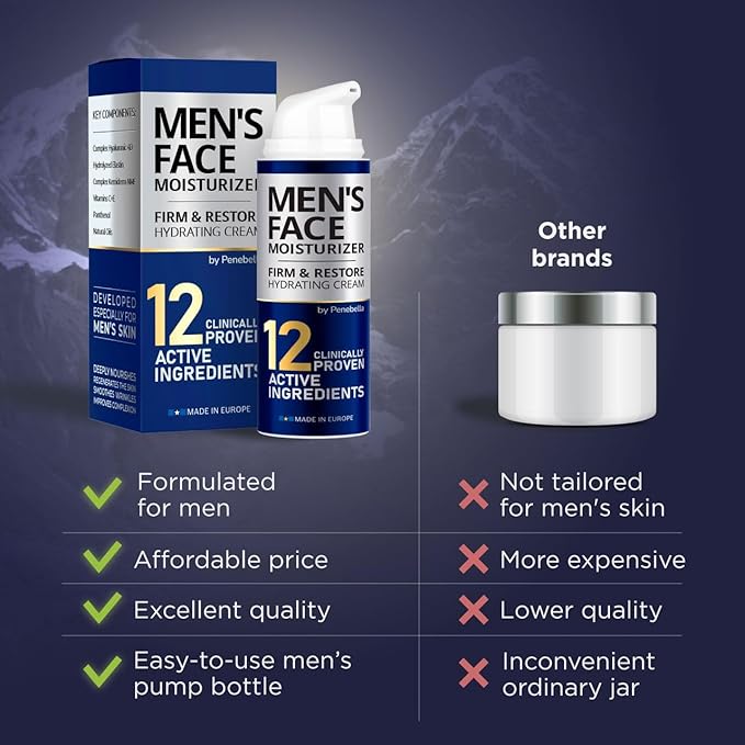 Mens Face Moisturizer - Deep Hydrating & Anti Aging Mens Lotion | Made in Europe | Vitamin C+E, Elastin, Hyaluronic 4D - Mens Face Cream for Daily Use - Eye, Face & Neck Mens Skin Care