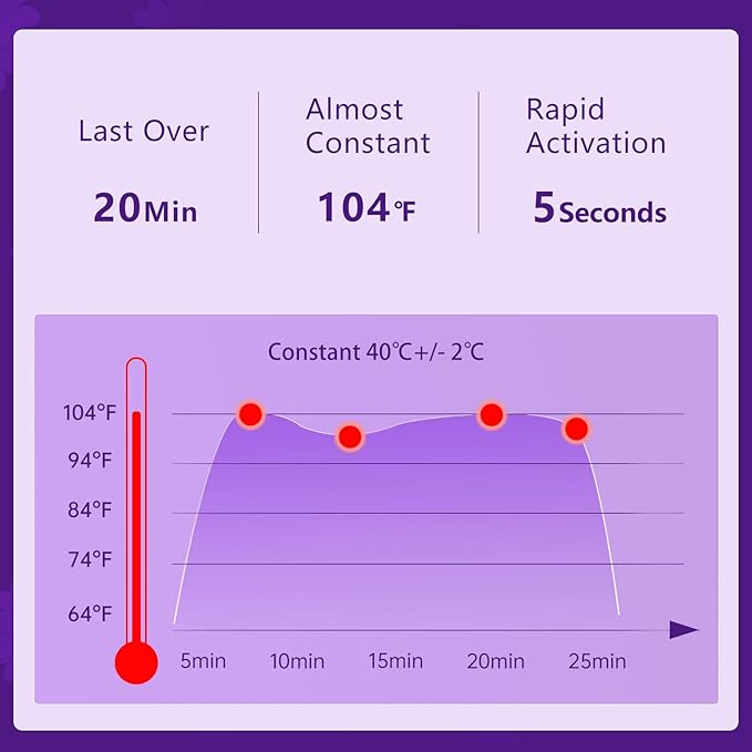 Steam Eye Mask Self Heating Moist Eye Compress Disposable SPA Warm Eye Mask 10 Packs for Dry Eyes, Eye Fatigue, Stress Relief, Soothing Headache Travel Trouble Sleeping(Lavender)