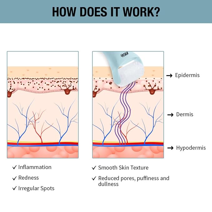Nykaa Naturals Ice Roller Massage for Face Toning - Reduces Clogged Pores - Improves Absorption and Releases Neck Stiffness - Blue - 1 pc