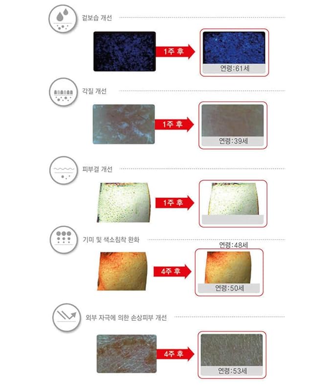 DONGKOOK CENTELLIAN 24 Micro Serum 50ml/1.69fl oz with TECA Tech. K-beauty#