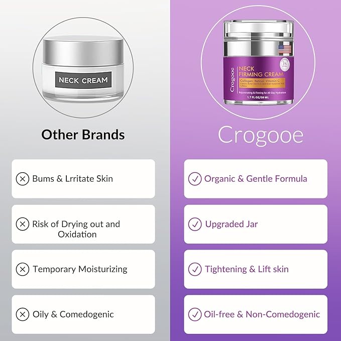 Advanced Neck Firming Cream – 3% Retinol & Hyaluronic Acid for Wrinkle Reduction, Lifting & Skin Tightening – Anti-Aging Moisturizer for Face, Neck & Décolleté – Deep Hydration, 3.4 FL（2 bottle）