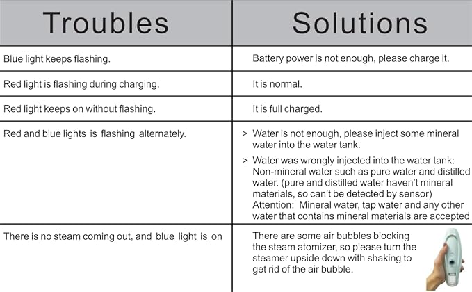Facial Steamer and Eyes spa 2in 1. Mini Portable Professional hot Facial Steamer for Facial Deep Cleaning，The LADY RIGHT Handheld Ionic face steam, Unclogs Pores Soothing for Eye Fatigue and Dryness