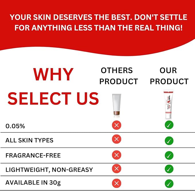 Retinol 0.05% For Night Repair Cream, Face Moisturizer for Wrinkle Reduction, Non-Greasy Formula for Daily Use 1.0 Oz