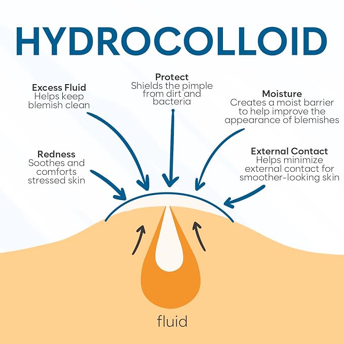 Invisible Pimple Patches for Face (36 Count) - Hydrocolloid Acne Spot Treatment - Acne Treatment for Face - Zit Patches - S/L Sizes