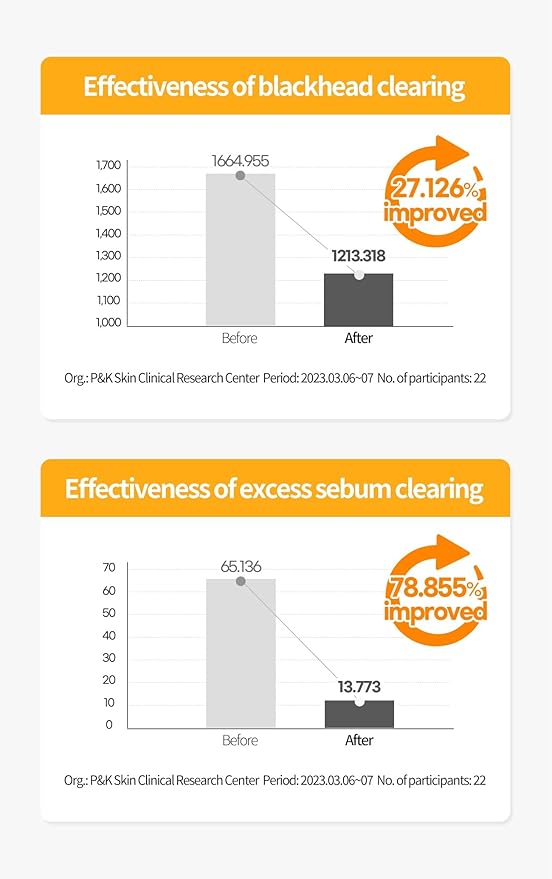 COSNORI Micro Active Cleansing Oil – Korean Vegan Facial Cleansing Oil, Fresh and Light Finish – Gentle Makeup Remover for Face, Hypoallergic, Fermented Oil Complexes, 6.7 fl.oz.