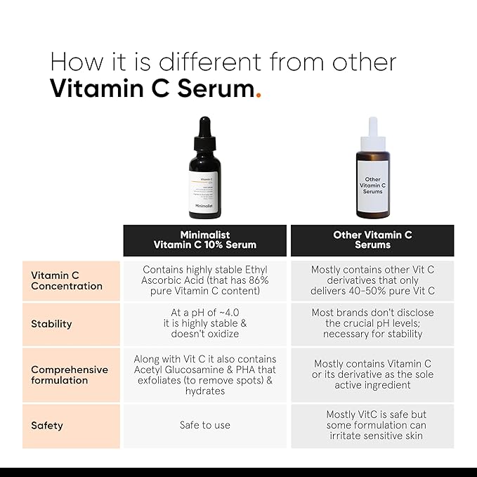 Minimalist 10% Vitamin C Serum for Brightening | Improves Hydration | For All Skin Types | For Women & Men | 1 Fl Oz / 30 ml