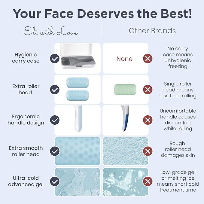 Premium Ice Roller for Face with Carry Case & Advanced Stainless Steel Gua Sha with Silicone Zip Carry Case