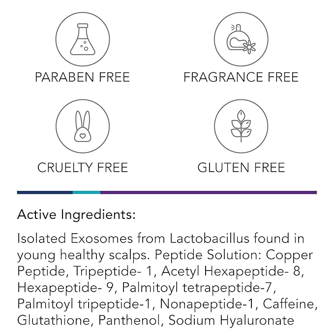 Omni Bioceuticals Bio-Scalp Exosome Care Active, 1 Treatment