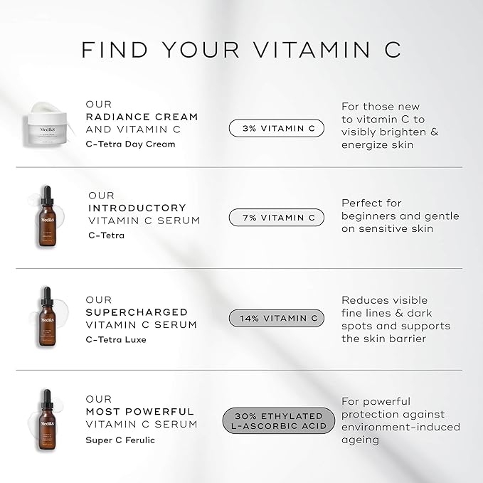 Medik8 Super C Ferulic - 30 Percent Ethylated L-Ascorbic Acid Vitamin C Serum - With Vitamin E and Ferulic Acid - Targets Signs of Aging - 1.0 oz